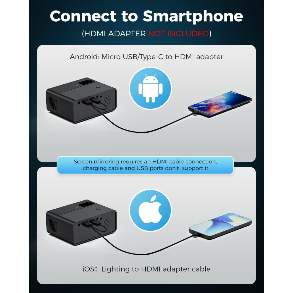 CiBest Mini Projecteur 2025 HD 1080P Portable Compatible USB/HDMI
