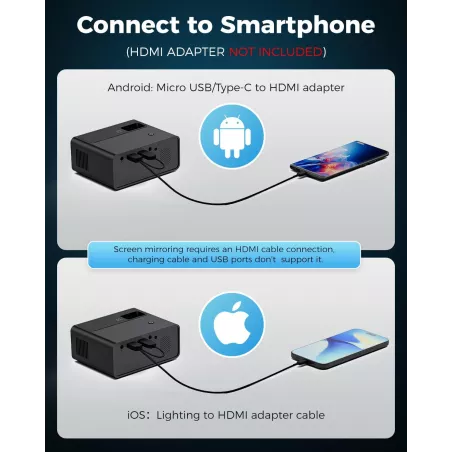CiBest Mini Projecteur 2025 HD 1080P Portable Compatible USB/HDMI