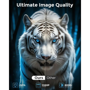 CiBest 2025 Mini Projector Full HD 1080P Portable for iOS/Android/Windows