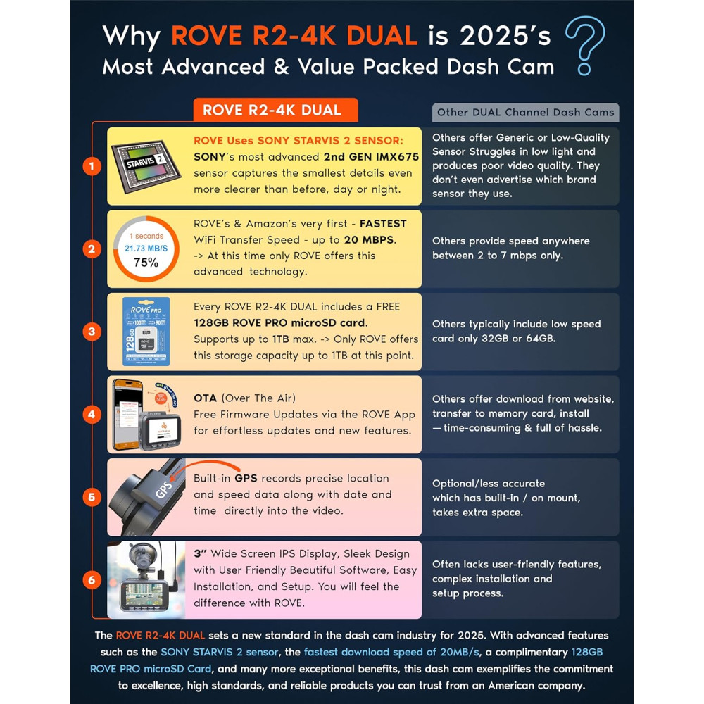 Caméra Dash ROVE R2-4K Dual 4K Front/Arrière + Carte 128GB