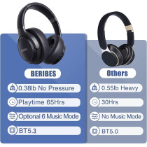Casque Bluetooth BERIBES 65H, Micro, Bass Profond, Léger