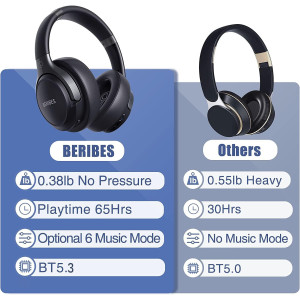 Casque Bluetooth BERIBES 65H, Micro, Bass Profond, Léger
