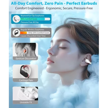 Écouteurs Ultra Open Ear Blancs - Conduction Osseuse Étanche