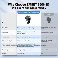 EMEET S600 Webcam 4K Sony Sensor, Autofocus, 1080P 60FPS, Microphones Réduction de Bruit, Cache Privé