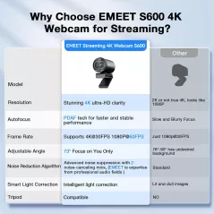 EMEET S600 Webcam 4K Sony Sensor, Autofocus, 1080P 60FPS, Microphones Réduction de Bruit, Cache Privé