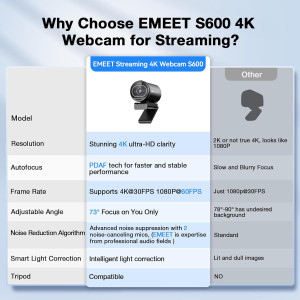 EMEET S600 4K Webcam – Sony Sensor, PDAF, 1080P 60FPS, Privacy Cover