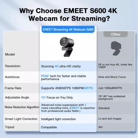 EMEET S600 Webcam 4K Sony Sensor, Autofocus, 1080P 60FPS, Microphones Réduction de Bruit, Cache Privé