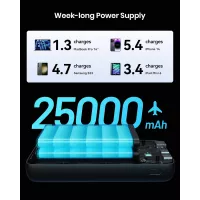 INIU Power Bank 25000mAh 100W Chargeur Portable USB-C Rapide 3 Sorties pour Laptop, MacBook, iPhone, Samsung