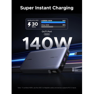 UGREEN 25,000mAh 145W Power Bank - Portable Charger for Laptops & Phones