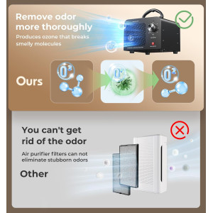 Powerful Ozone Generator 48,000mg for Odor Removal, 4000 Sq Ft Coverage