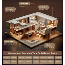 Générateur Ozone 48,000mg Purificateur Air Puissant 4000ft²