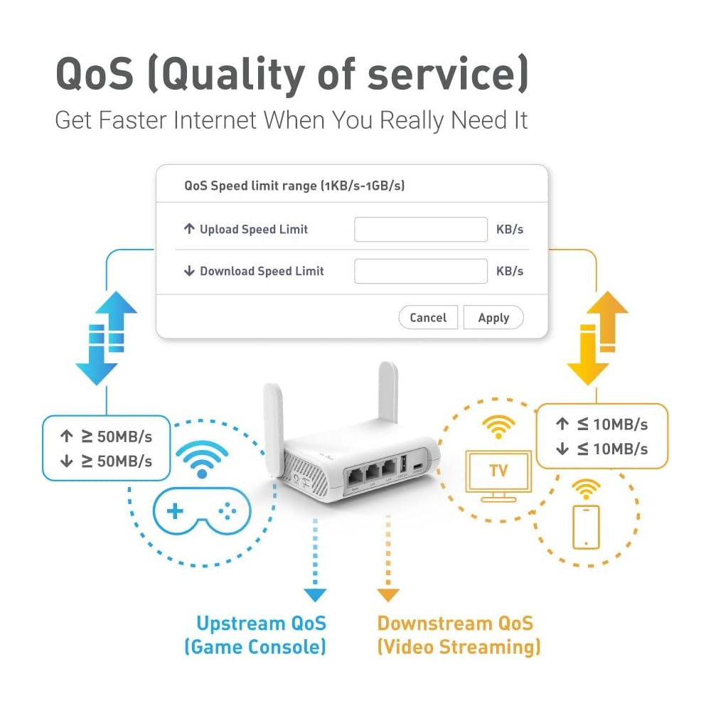 GL.iNet GL-SFT1200 Opal : Routeur WiFi Portable VPN Dual-Band