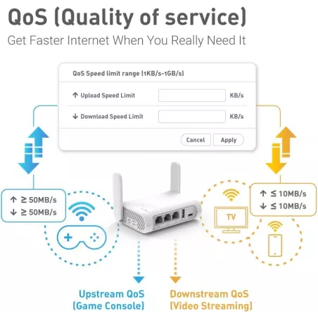 GL.iNet GL-SFT1200 Opal - Routeur WiFi Portable Dual Band avec VPN, répéteur, OpenWrt, pour maison et voyage