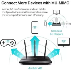 Routeur WiFi TP-Link AC1900 Archer A8 - Double Bande Gigabit