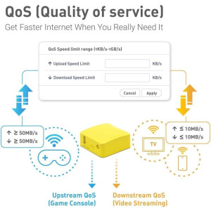 GL.iNet GL-MT300N-V2 Mango Mini Travel VPN WiFi Router – Portable & Easy Setup