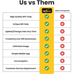 Digital Business Card - No Subscription, Unlimited NFC & QR Sharing