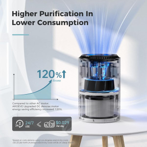 AROEVE Air Purifier for Bedroom – 3-Layer Filter, Sleep Mode, Timer