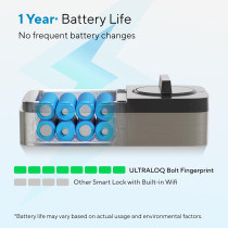 ULTRALOQ Bolt Smart Lock: WiFi, Fingerprint, Siri, Alexa, Keyless Entry