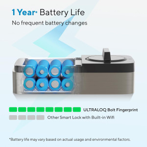 ULTRALOQ Bolt Smart Lock: WiFi, Fingerprint, Siri, Alexa, Keyless Entry