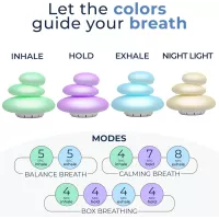 Mindsight 'Breathing Buddha' : Outil Méditation Guidée pour Calmer l'Esprit, Soulagement Stress & Anxiété