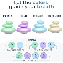 Mindsight 'Breathing Buddha' : Outil Méditation Guidée pour Calmer l'Esprit, Soulagement Stress & Anxiété