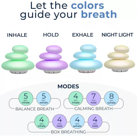 Mindsight 'Breathing Buddha' : Outil Méditation Guidée pour Calmer l'Esprit, Soulagement Stress & Anxiété