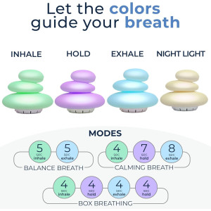 Mindsight Breathing Buddha : Méditation Guidée Anti-Stress