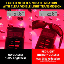 Professional Red Light & IPL Therapy Glasses | Eye Protection 200-2000nm