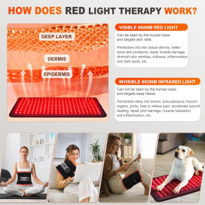 Large Infrared Red Light Therapy Pad 24’’x12’’ for Pain Relief & Recovery