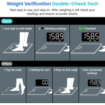 Etekcity Digital Bathroom Scale – Accurate to 0.05lb, LED Display, 400 lbs