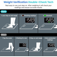 Etekcity Digital Bathroom Scale – Accurate to 0.05lb, LED Display, 400 lbs