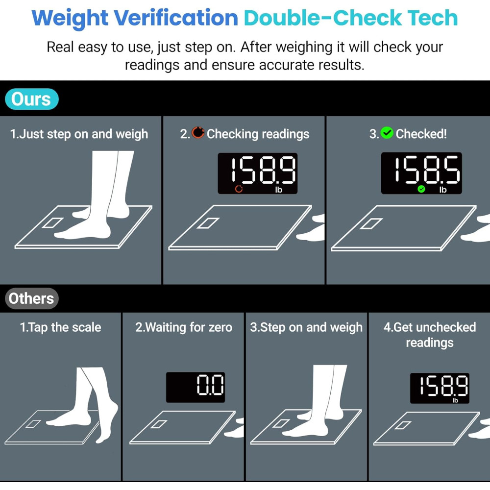 Etekcity Digital Bathroom Scale – Accurate to 0.05lb, LED Display, 400 lbs