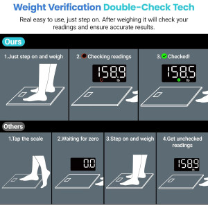 Etekcity Digital Bathroom Scale – Accurate to 0.05lb, LED Display, 400 lbs