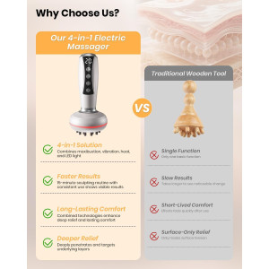 Massageur Drainage Lymphatique 4-en-1 Anti-Cellulite & Vergetures