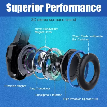 Casque Gaming BENGOO G9000 7.1 Son Surround avec Micro