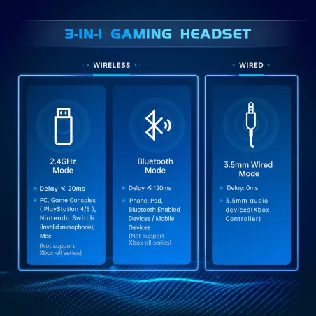 Casque Gaming Sans Fil Gtheos 2.4GHz Bluetooth 5.3, Micro Anti-Bruit, 40H Batterie, Blanc - PS5/PC/Nintendo
