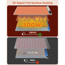 Tapis Chauffant FEPPO Graphène - Chauffe Rapide & Réglable