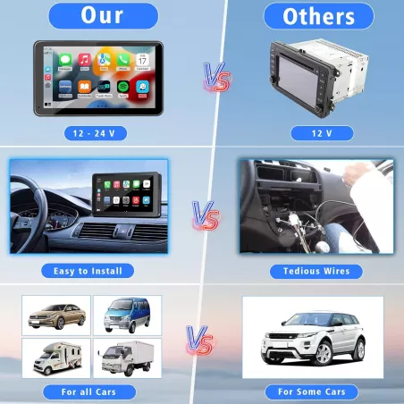 Autoradio 7 HD Portable Bluetooth 5.2 avec Apple CarPlay & Android Auto