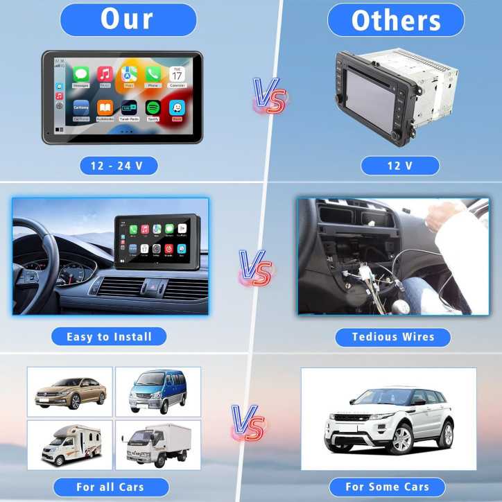 7 Portable Wireless Car Stereo with Apple CarPlay, Android Auto, Bluetooth 5.2, Backup Camera & AUX 7 Portable Wireless Car Stereo with Apple CarPlay, Android Auto, Bluetooth 5.2, Backup Camera & AUX