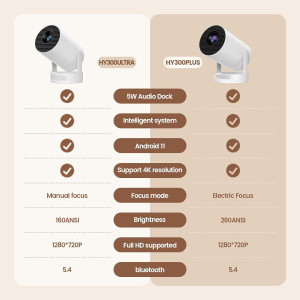 Mini Portable 4K Projector HY300 ULTRA with Bluetooth 5.4 & WIFI6