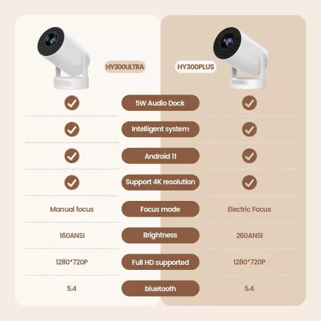 Mini Vidéoprojecteur Portable 4K, Bluetooth 5.4, WIFI6, Haut-parleur 5W, Android 11, Rotation 210°, HY300 ULTRA