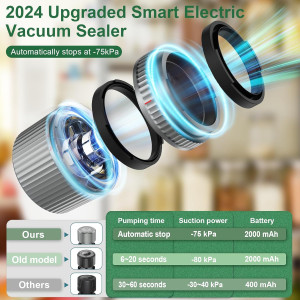 M12 Auto Stop Electric Mason Jar Vacuum Sealer - 2025 Smart Upgrade