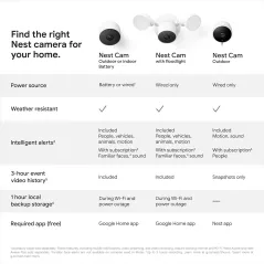 Google Nest Cam Extérieur et Intérieur 2e Génération avec Batterie – Pack 1 Caméra