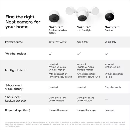 Google Nest Cam Extérieur et Intérieur 2e Génération avec Batterie – Pack 1 Caméra