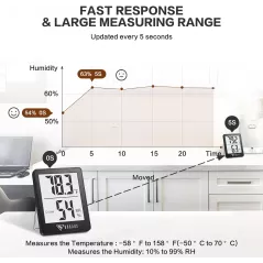 DOQAUS Hygromètre Numérique Intérieur Thermomètre Humidité Rapide Précis pour Maison Bureau Noir