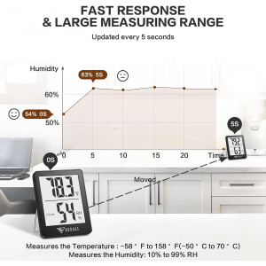 DOQAUS Hygromètre Digital Intérieur - Température & Humidité rapide