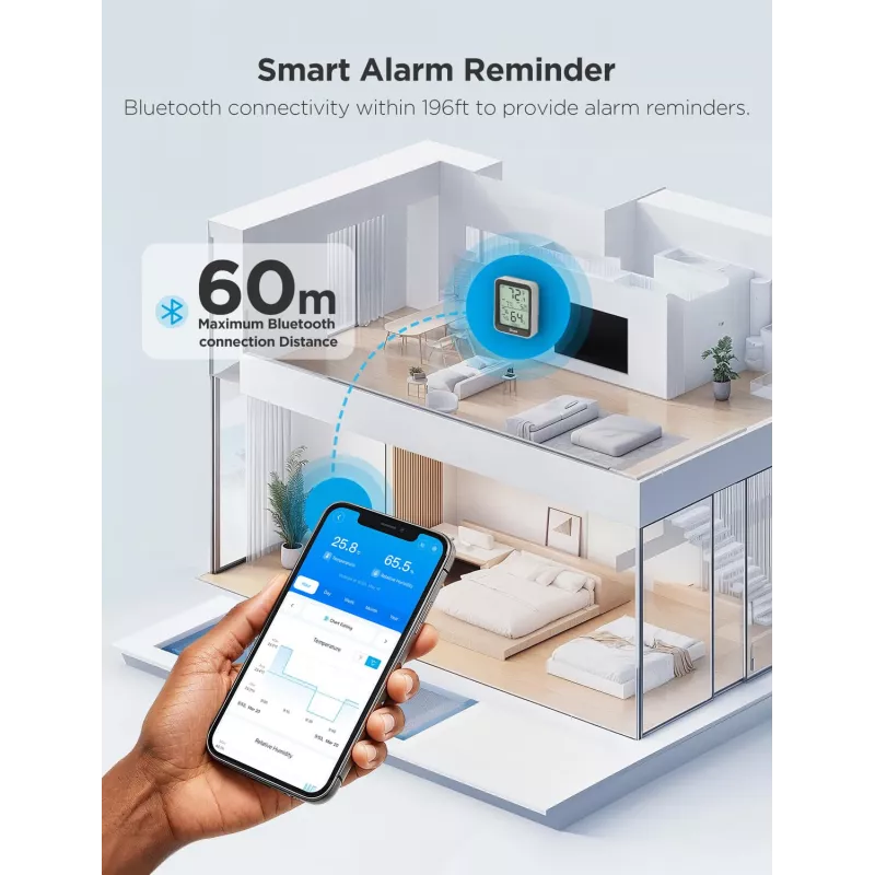 Govee H5075 Thermomètre Hygromètre Bluetooth avec App