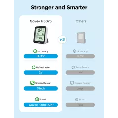 Govee H5075 Thermomètre Hygromètre Bluetooth avec App