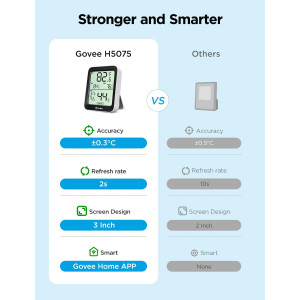 Govee H5075 Thermomètre Hygromètre Bluetooth avec App