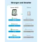 Govee H5075 Hygromètre Thermomètre Bluetooth Intérieur avec Contrôle App 50m, Alertes & Export Données